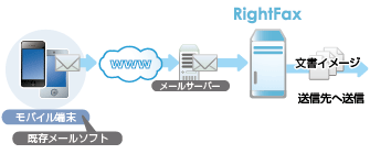 モバイル端末連携