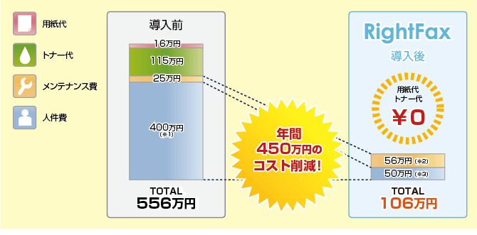 運用例