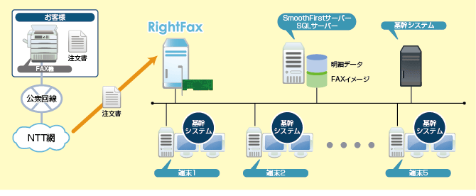 受注業務の効率化を実現