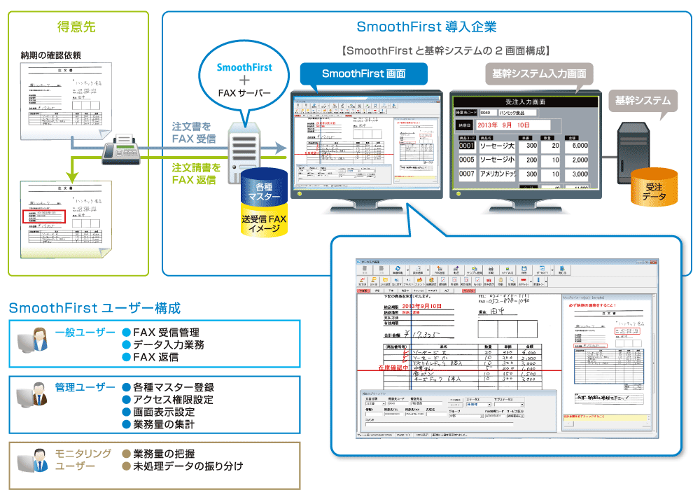 FAX受注システム概要