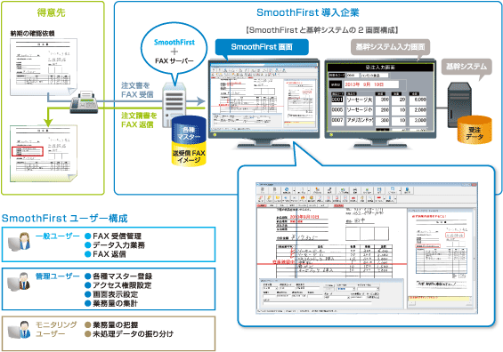 FAX受注システム概要