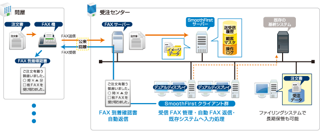 システム図