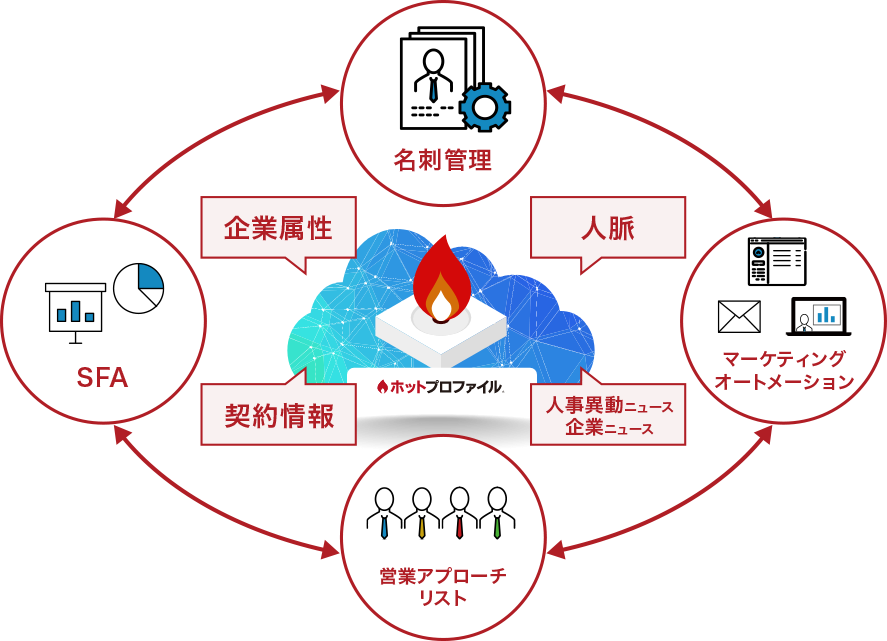 ホットプロファイル概念図