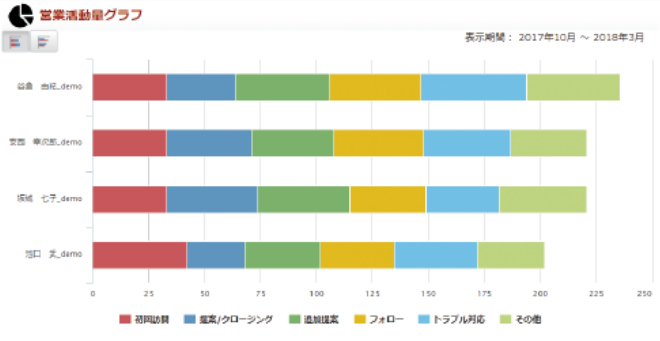 ビジネス状況を可視化できる！