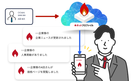 ホットな情報が営業に飛んでくる