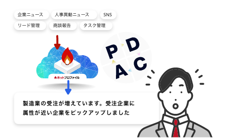 日々の営業活動を価値ある情報へ