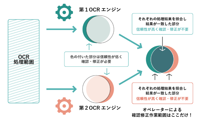 仕組み図